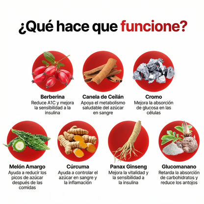 Lucora™ | Bienestar Natural para tu Glucosa, Energía y Apetito